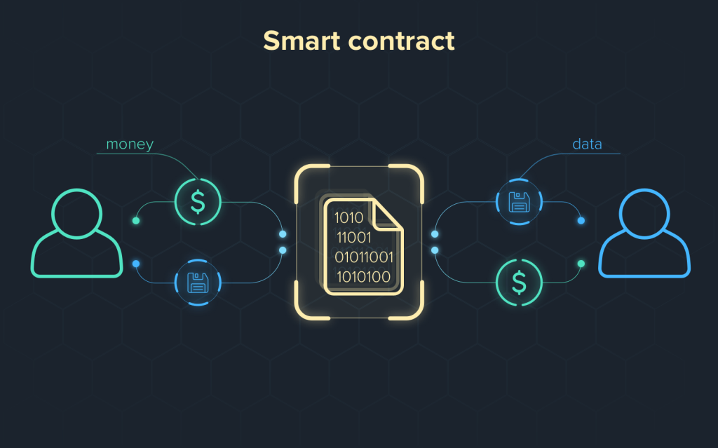 Smart Contract - How does it work?