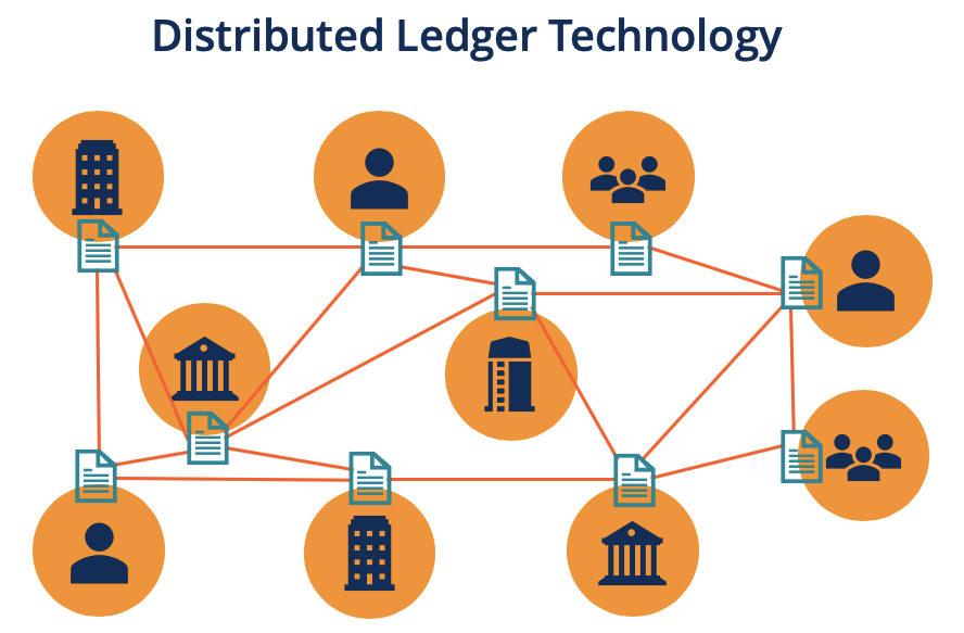 Distributed Ledger Technology - Its operation