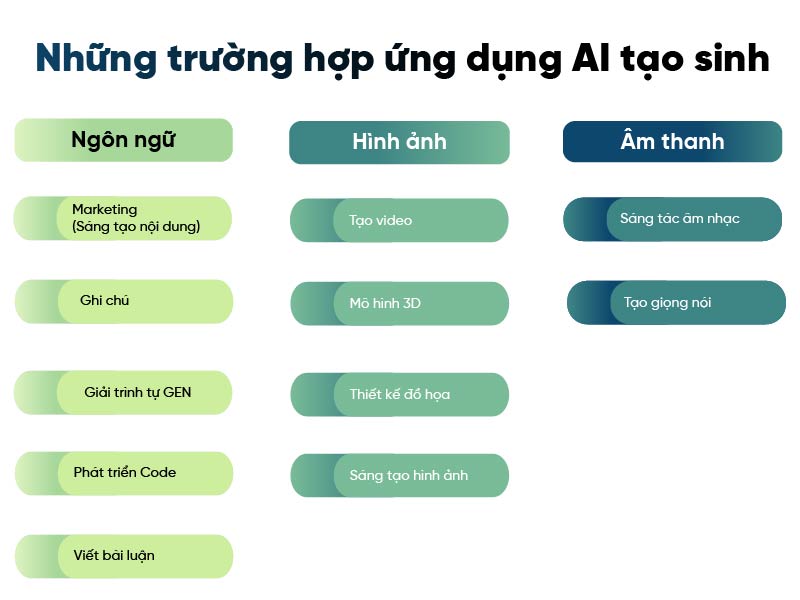 Generative AI - Applications